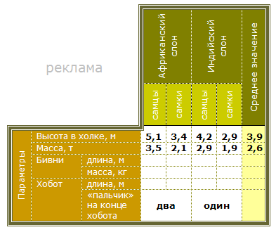 border-radius